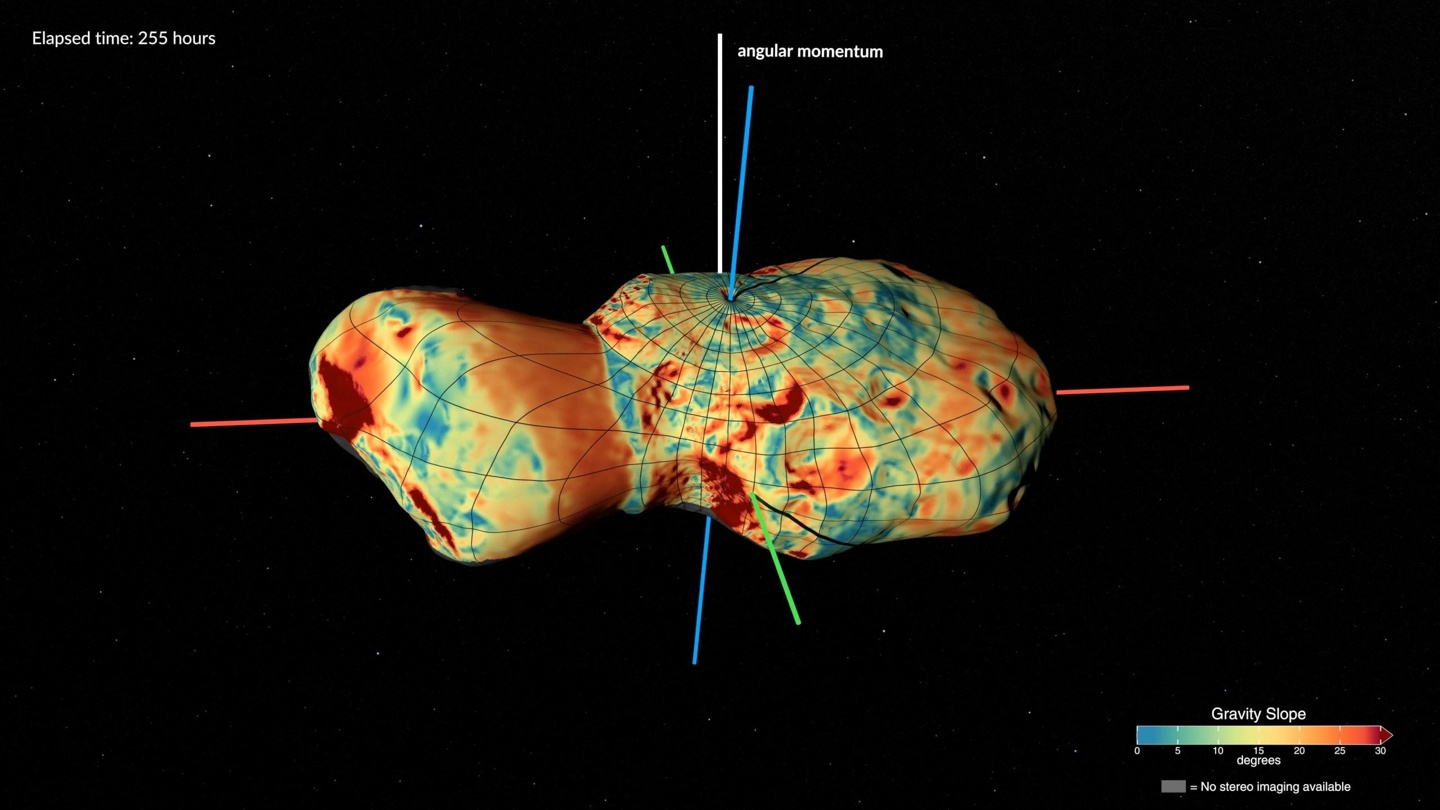 Asteroid Donaldjohanson 3D Rotation